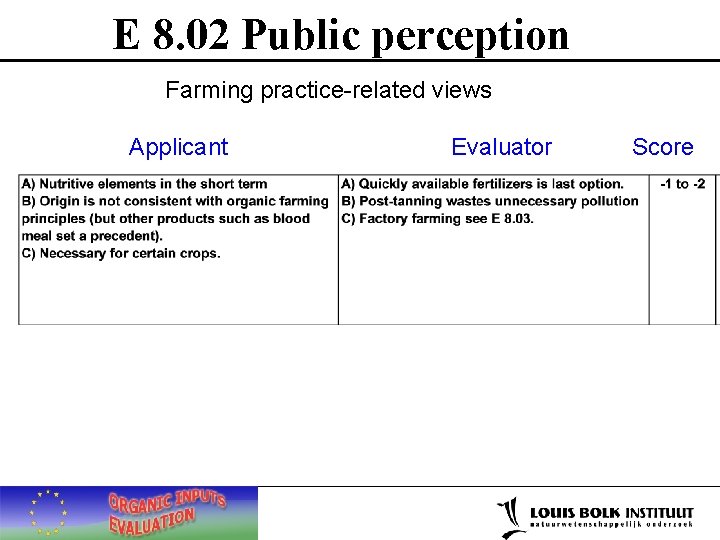 E 8. 02 Public perception Farming practice-related views Applicant Evaluator Score 