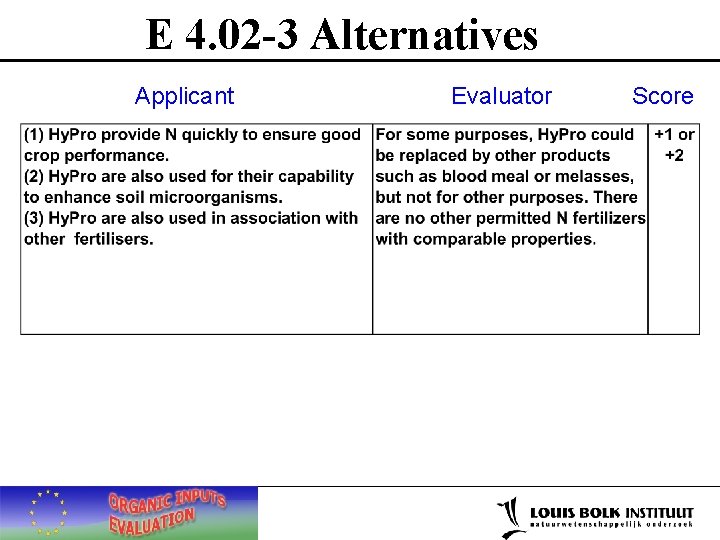 E 4. 02 -3 Alternatives Applicant Evaluator Score 