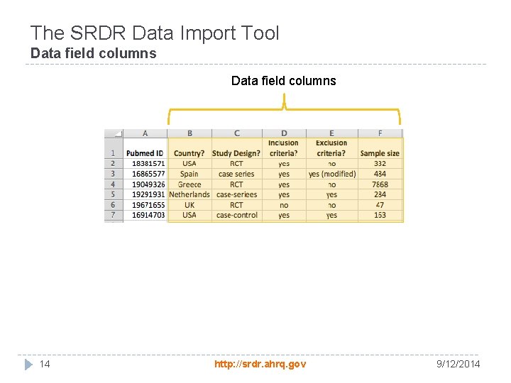 The SRDR Data Import Tool Data field columns 14 http: //srdr. ahrq. gov 9/12/2014