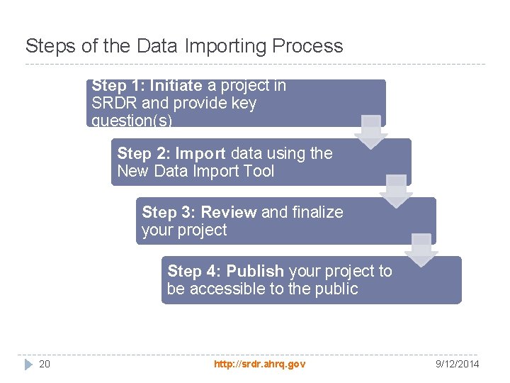 Steps of the Data Importing Process Step 1: Initiate a project in SRDR and