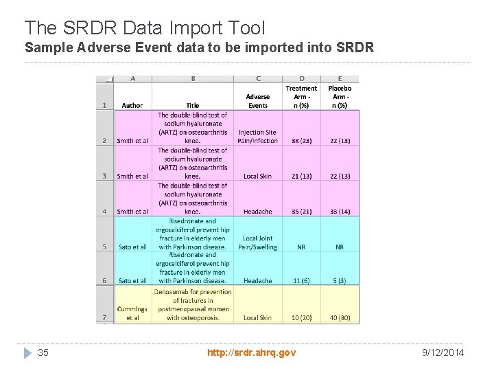 The SRDR Data Import Tool Sample Adverse Event data to be imported into SRDR