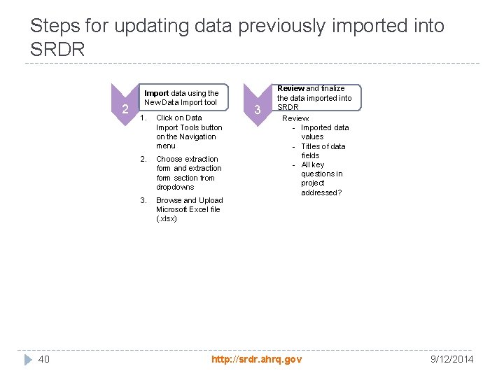 Steps for updating data previously imported into SRDR 2 40 Import data using the