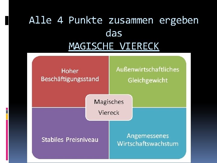 Alle 4 Punkte zusammen ergeben das MAGISCHE VIERECK 