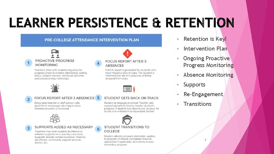  • Retention is Key! • Intervention Plan • Ongoing Proactive Progress Monitoring •