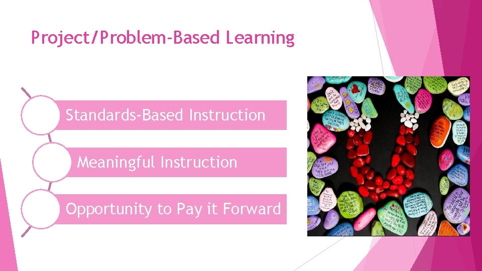 Project/Problem-Based Learning Standards-Based Instruction Meaningful Instruction Opportunity to Pay it Forward 