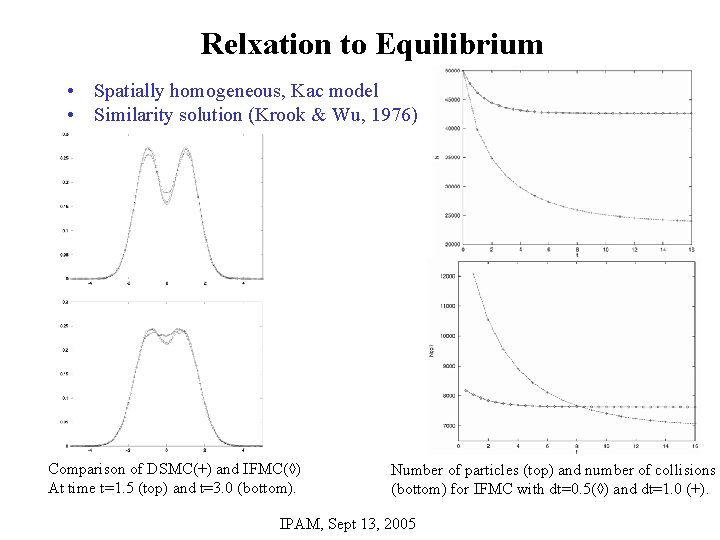 Relxation to Equilibrium • Spatially homogeneous, Kac model • Similarity solution (Krook & Wu,