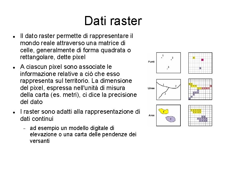 Dati raster Il dato raster permette di rappresentare il mondo reale attraverso una matrice