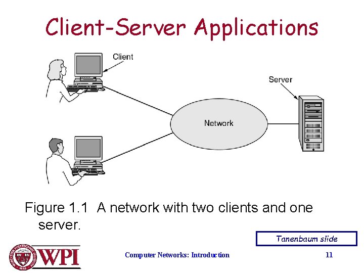 Client-Server Applications Figure 1. 1 A network with two clients and one server. Tanenbaum