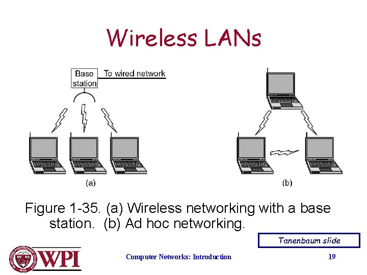 Wireless LANs Figure 1 -35. (a) Wireless networking with a base station. (b) Ad