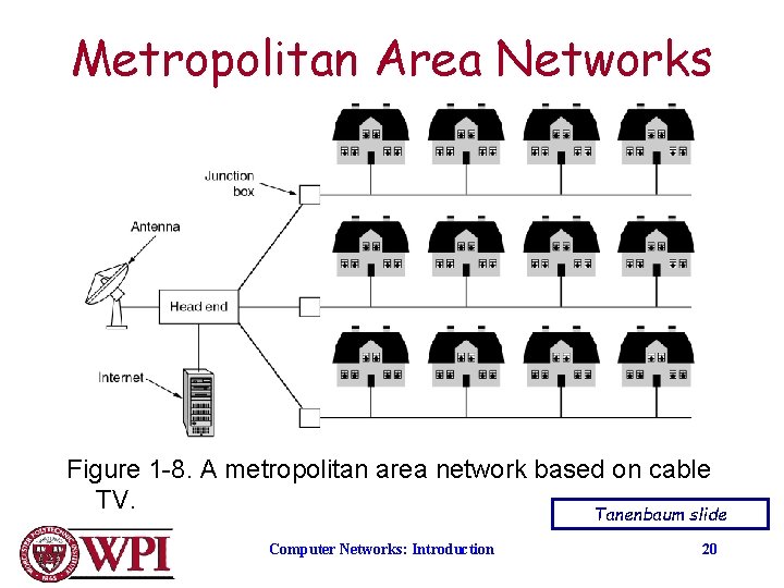 Metropolitan Area Networks Figure 1 -8. A metropolitan area network based on cable TV.