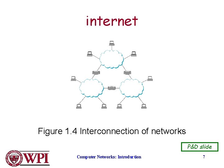 internet Figure 1. 4 Interconnection of networks P&D slide Computer Networks: Introduction 7 