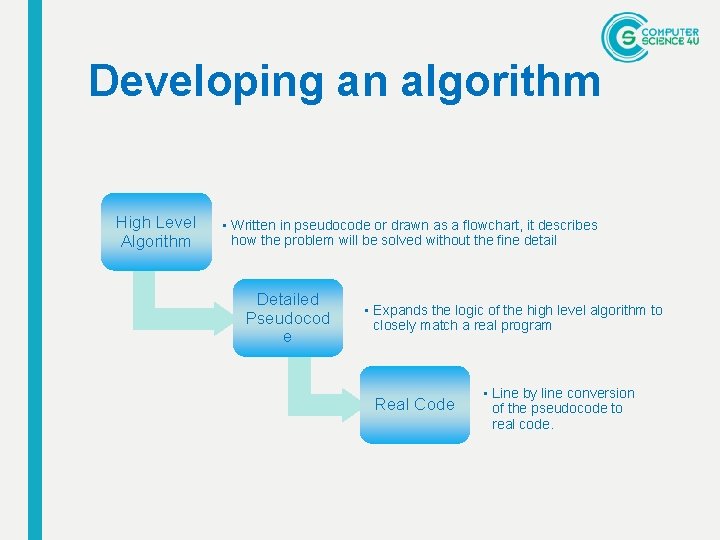 Developing an algorithm High Level Algorithm • Written in pseudocode or drawn as a