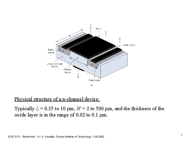 Physical structure of a n-channel device: Typically L = 0. 35 to 10 m,