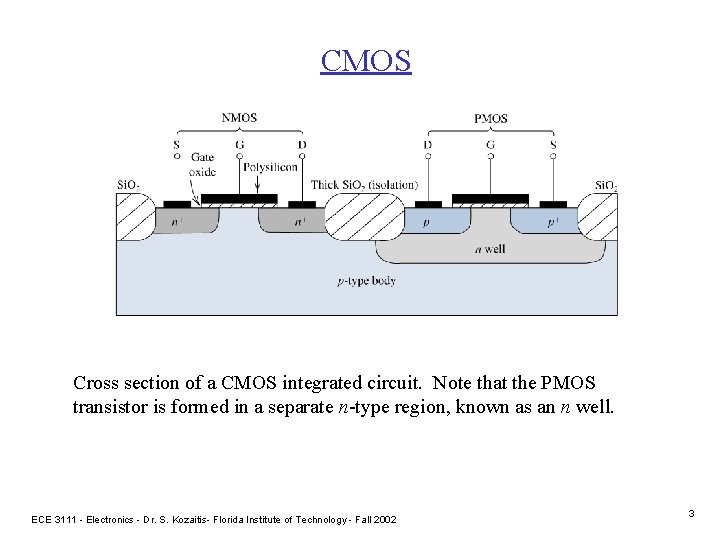 CMOS Cross section of a CMOS integrated circuit. Note that the PMOS transistor is