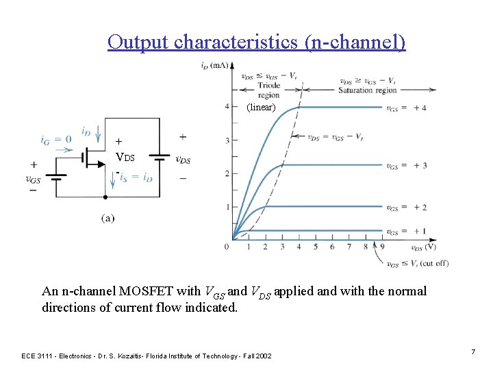 Output characteristics (n-channel) (linear) + VDS - An n-channel MOSFET with VGS and VDS