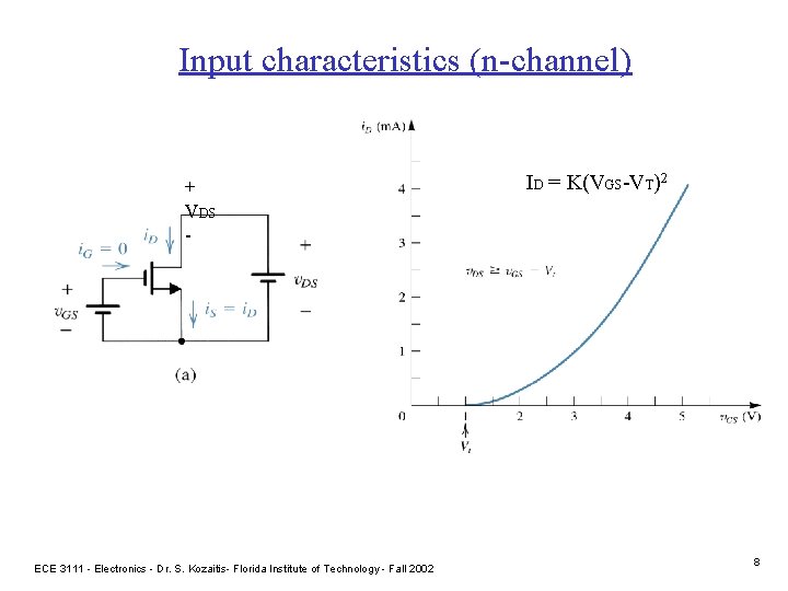 Input characteristics (n-channel) + VDS - ECE 3111 - Electronics - Dr. S. Kozaitis-