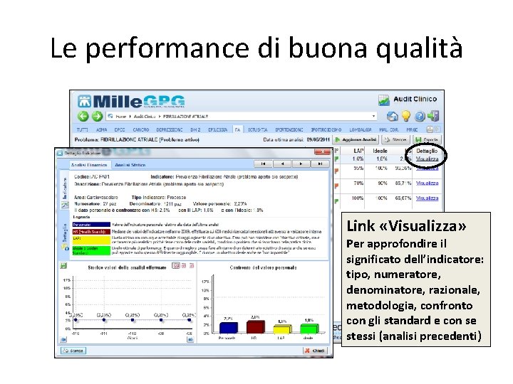 Le performance di buona qualità Link «Visualizza» Per approfondire il significato dell’indicatore: tipo, numeratore,