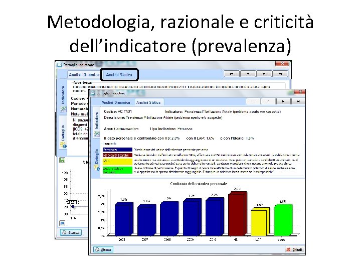 Metodologia, razionale e criticità dell’indicatore (prevalenza) 