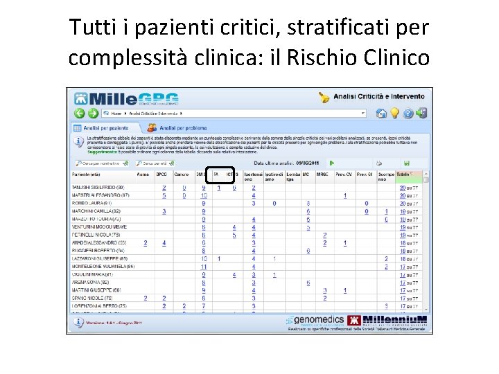 Tutti i pazienti critici, stratificati per complessità clinica: il Rischio Clinico 