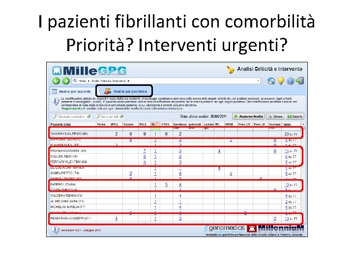 I pazienti fibrillanti con comorbilità Priorità? Interventi urgenti? 