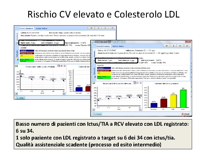 Rischio CV elevato e Colesterolo LDL Basso numero di pazienti con Ictus/TIA a RCV