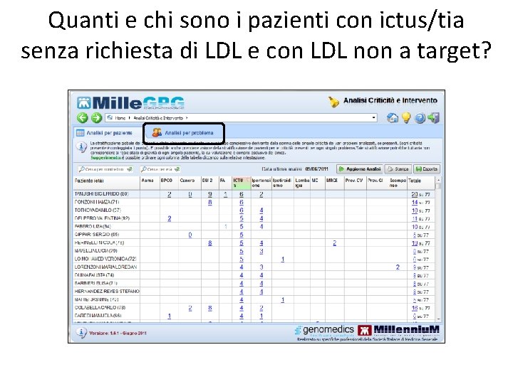 Quanti e chi sono i pazienti con ictus/tia senza richiesta di LDL e con