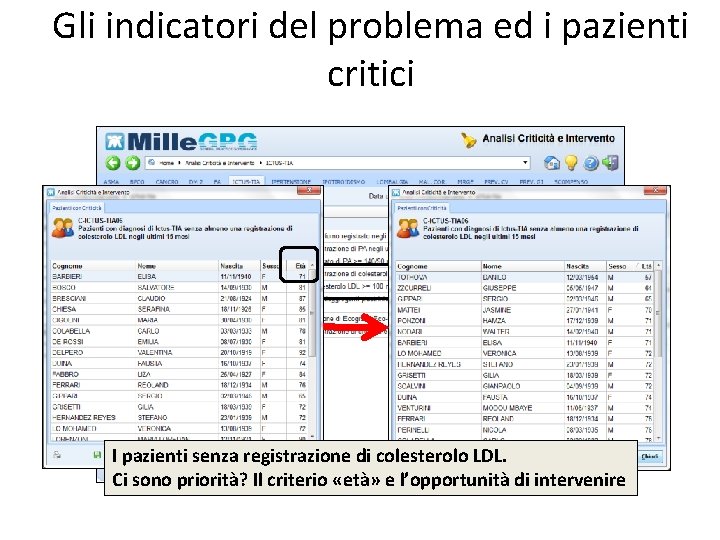 Gli indicatori del problema ed i pazienti critici I pazienti senza registrazione di colesterolo