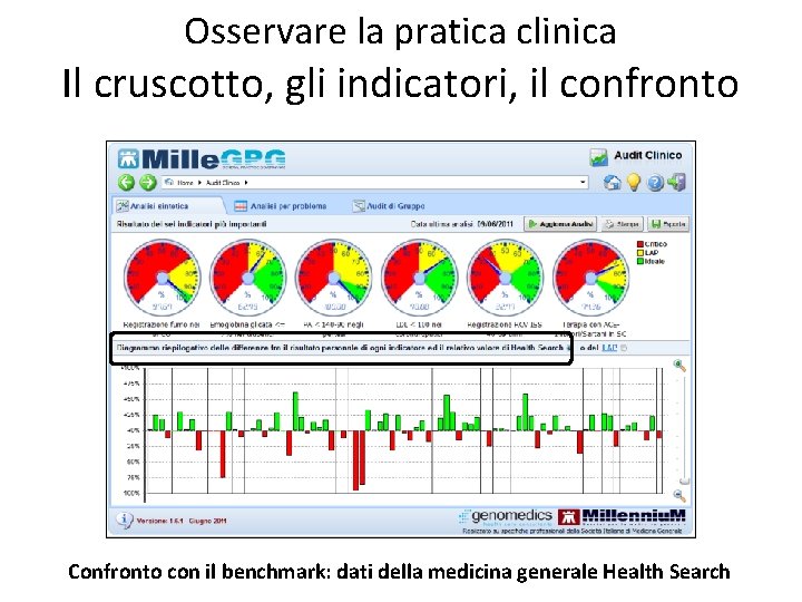 Osservare la pratica clinica Il cruscotto, gli indicatori, il confronto Confronto con il benchmark: