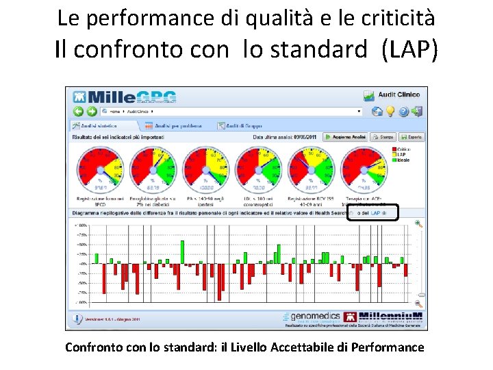 Le performance di qualità e le criticità Il confronto con lo standard (LAP) Confronto