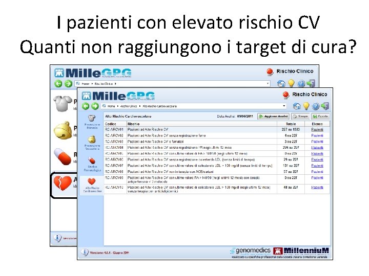 I pazienti con elevato rischio CV Quanti non raggiungono i target di cura? 