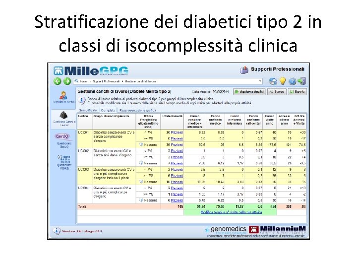 Stratificazione dei diabetici tipo 2 in classi di isocomplessità clinica 