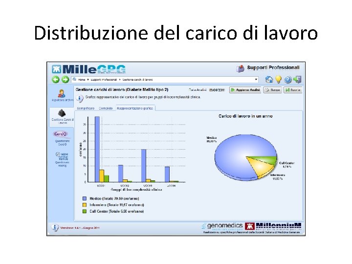 Distribuzione del carico di lavoro 