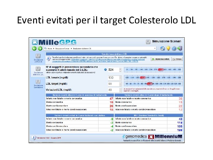 Eventi evitati per il target Colesterolo LDL 