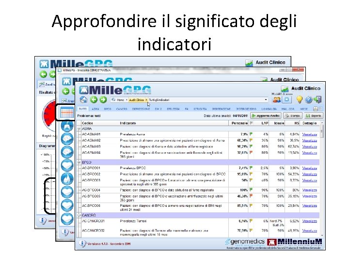 Approfondire il significato degli indicatori 