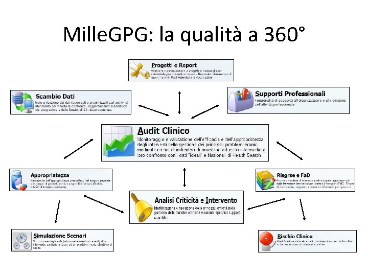 Mille. GPG: la qualità a 360° 