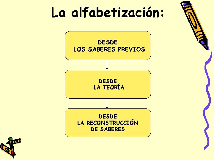La alfabetización: DESDE LOS SABERES PREVIOS DESDE LA TEORÍA DESDE LA RECONSTRUCCIÓN DE SABERES La alfabetización: DESDE LOS SABERES PREVIOS DESDE LA TEORÍA DESDE LA RECONSTRUCCIÓN DE SABERES