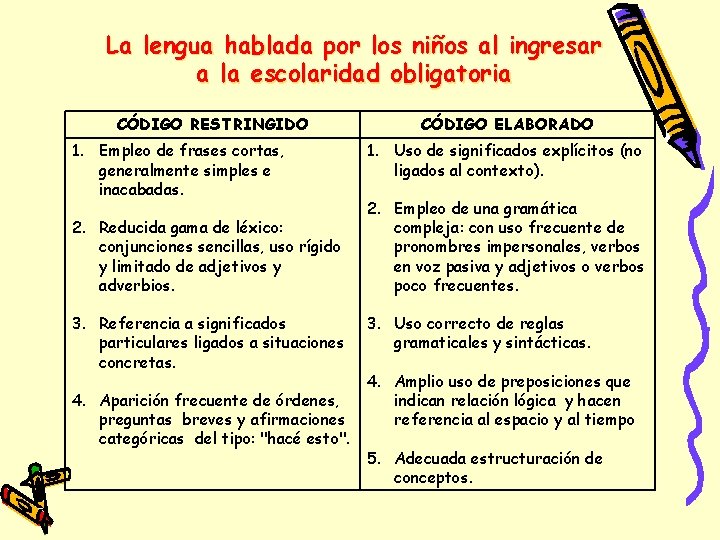 La lengua hablada por los niños al ingresar a la escolaridad obligatoria CÓDIGO RESTRINGIDO La lengua hablada por los niños al ingresar a la escolaridad obligatoria CÓDIGO RESTRINGIDO