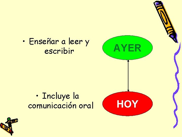 • Enseñar a leer y escribir • Incluye la comunicación oral AYER HOY • Enseñar a leer y escribir • Incluye la comunicación oral AYER HOY