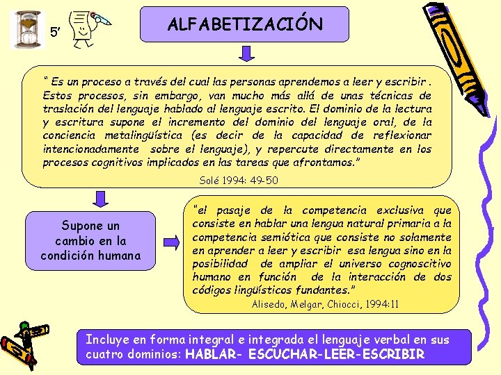 ALFABETIZACIÓN 5’ “ Es un proceso a través del cual las personas aprendemos a ALFABETIZACIÓN 5’ “ Es un proceso a través del cual las personas aprendemos a