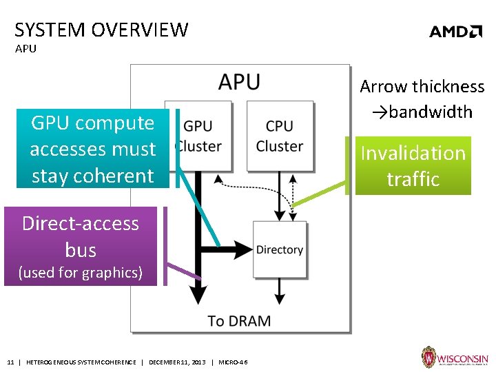 SYSTEM OVERVIEW APU GPU compute accesses must stay coherent Direct-access bus (used for graphics)