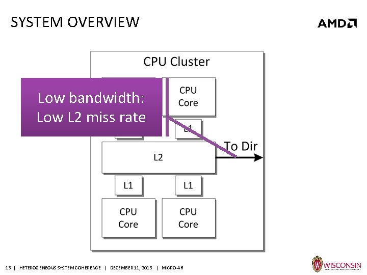 SYSTEM OVERVIEW Low bandwidth: Low L 2 miss rate 13 | HETEROGENEOUS SYSTEM COHERENCE