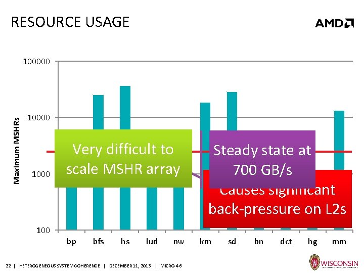 RESOURCE USAGE Maximum MSHRs 100000 1000 100 Very difficult to scale MSHR array bp