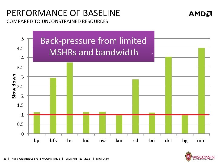 PERFORMANCE OF BASELINE COMPARED TO UNCONSTRAINED RESOURCES Back-pressure from limited MSHRs and bandwidth 5