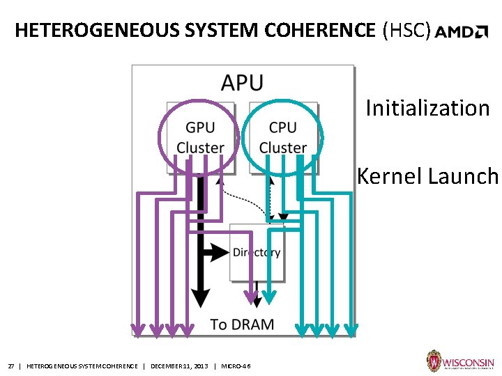 HETEROGENEOUS SYSTEM COHERENCE (HSC) Initialization Kernel Launch 27 | HETEROGENEOUS SYSTEM COHERENCE | DECEMBER