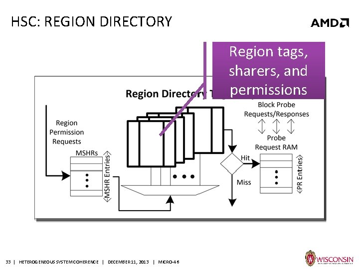 HSC: REGION DIRECTORY Region tags, sharers, and permissions 33 | HETEROGENEOUS SYSTEM COHERENCE |