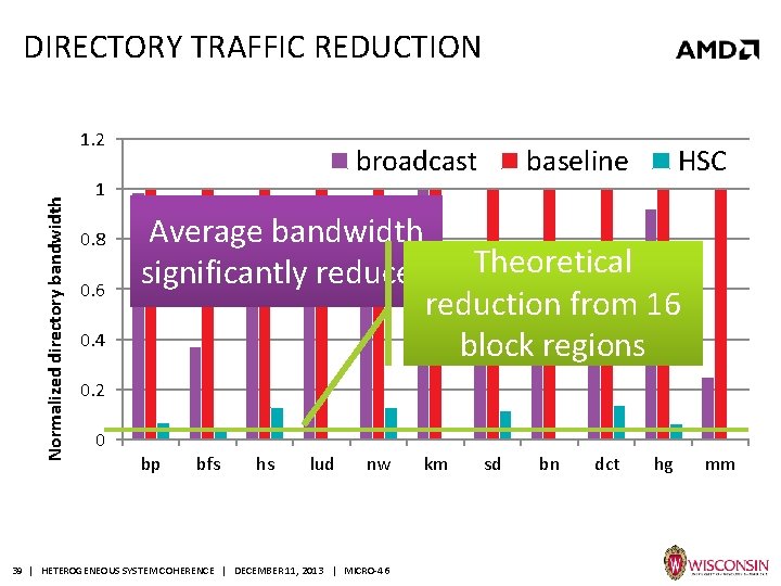 DIRECTORY TRAFFIC REDUCTION Normalized directory bandwidth 1. 2 broadcast 1 0. 8 0. 6