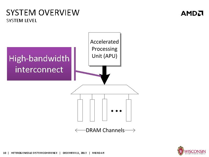 SYSTEM OVERVIEW SYSTEM LEVEL High-bandwidth interconnect 10 | HETEROGENEOUS SYSTEM COHERENCE | DECEMBER 11,