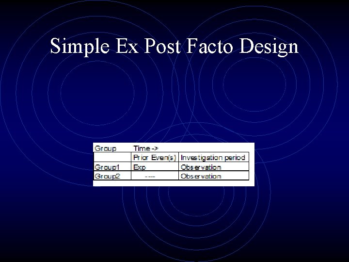 Simple Ex Post Facto Design 