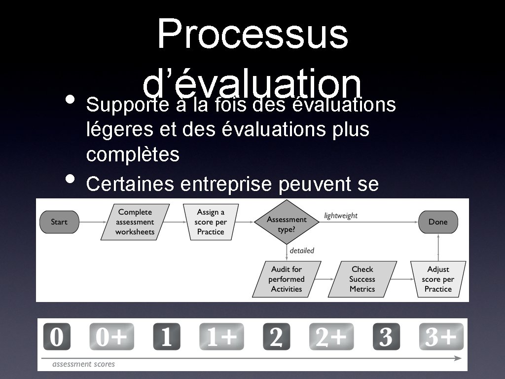 Processus d’évaluation • Supporte à la fois des évaluations • légeres et des évaluations Processus d’évaluation • Supporte à la fois des évaluations • légeres et des évaluations