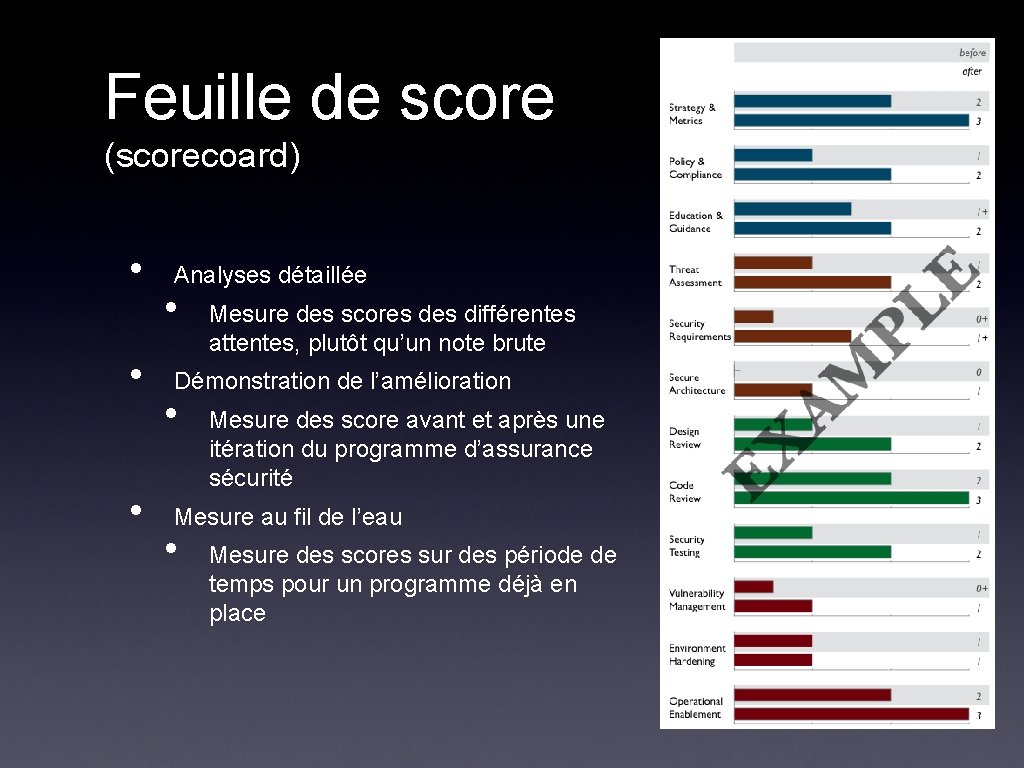 Feuille de score (scorecoard) • • • Analyses détaillée • Mesure des scores différentes Feuille de score (scorecoard) • • • Analyses détaillée • Mesure des scores différentes